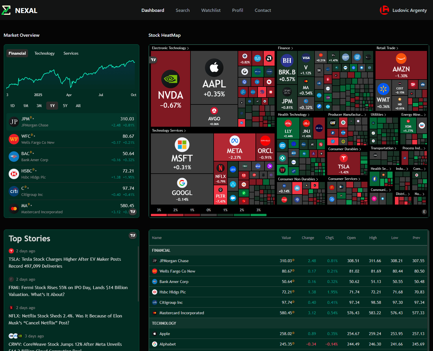 Dashboard Preview